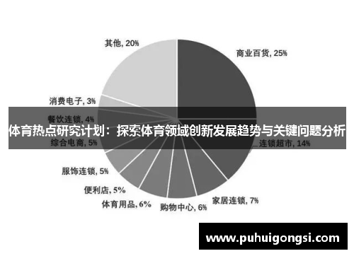 体育热点研究计划：探索体育领域创新发展趋势与关键问题分析