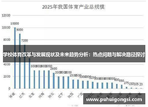 学校体育改革与发展现状及未来趋势分析：热点问题与解决路径探讨