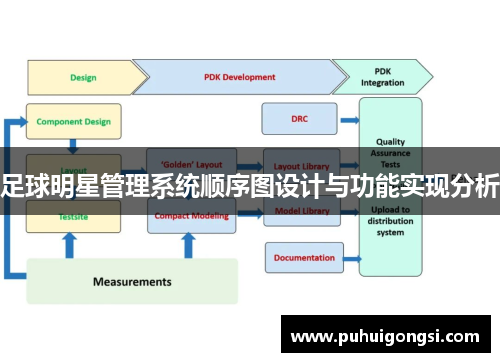 足球明星管理系统顺序图设计与功能实现分析